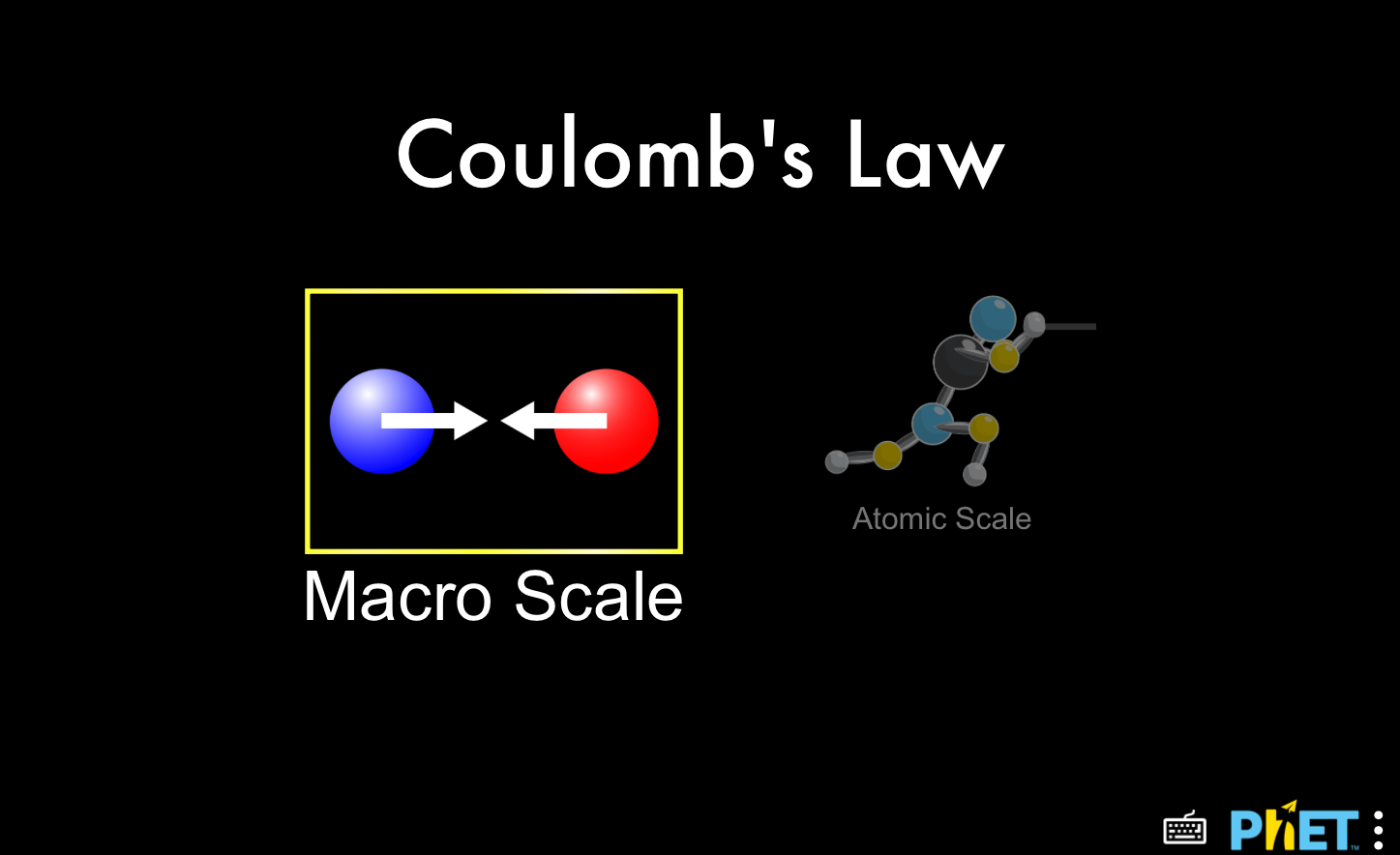 coulomb-s-law-resource-imageshare