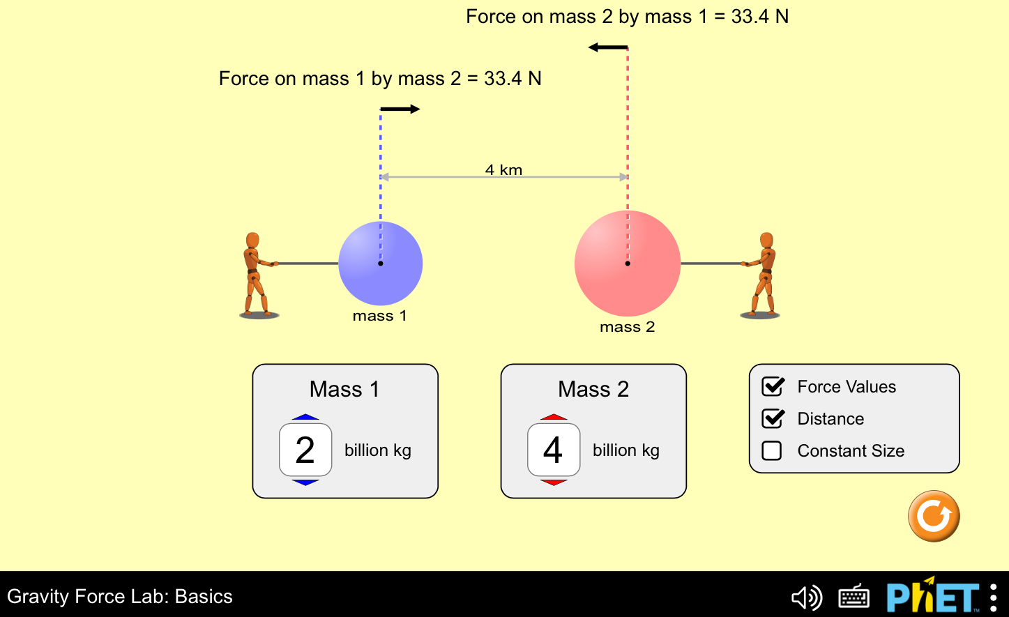 Screenshot: Phet Simulation - Gravity Force Lab Basics.  Two human shaped figures pulling on a large ball where you can adjust the masses in billions of Kilograms and see the resulting force applied.